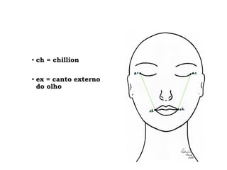 • ch = chillion
• ex = canto externo
do olho
 