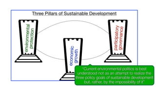 Three Pillars of Sustainable Development
e
n
v
i
r
o
n
m
e
n
t
a
l
p
r
o
t
e
c
t
i
o
n
e
c
o
n
o
m
i
c
g
r
o
w
t
h
p
a
r
t
i
c
i
p
a
t
o
r
y
g
o
v
e
r
n
a
n
c
e
“Current environmental politics is best
understood not as an attempt to realize the
three policy goals of sustainable development
but, rather, by the impossibility of it”
 