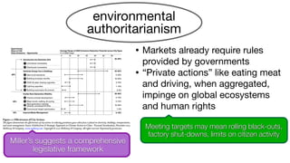 • Markets already require rules
provided by governments 

• “Private actions” like eating meat
and driving, when aggregated,
impinge on global ecosystems
and human rights
Meeting targets may mean rolling black-outs,
factory shut-downs, limits on citizen activity
Miller’s suggests a comprehensive
legislative framework
environmental
authoritarianism
 