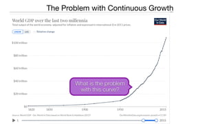 The Problem with Continuous Growth
What is the problem
with this curve?
 