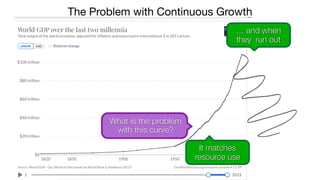 The Problem with Continuous Growth
What is the problem
with this curve?
It matches
resource use
… and when
they run out
 