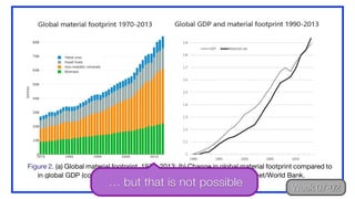 services … but there is no historical evidence that switching to services will, in and of itself, reduce
the material throughput of the global economy.
Figure 2. (a) Global material footprint, 1970–2013; (b) Change in global material footprint compared to change
in global GDP (constant 2010 USD), 1990–2013. Source: Materialflows.net/World Bank.
A second argument is that technological innovation and government policy might drive
Week 07-02
… but that is not possible
 