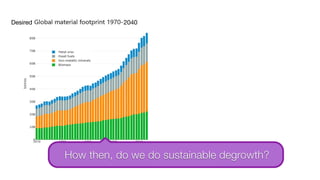 services … but there is no historical evidence that switching to services will, in and of itself, reduce
the material throughput of the global economy.
Figure 2. (a) Global material footprint, 1970–2013; (b) Change in global material footprint compared to change
in global GDP (constant 2010 USD), 1990–2013. Source: Materialflows.net/World Bank.
A second argument is that technological innovation and government policy might drive
2040
Desired
How then, do we do sustainable degrowth?
 