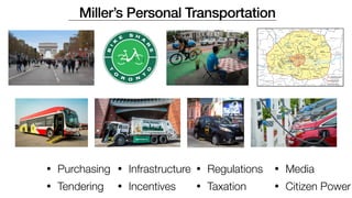 Miller’s Personal Transportation
• Purchasing
• Tendering
• Infrastructure
• Incentives
• Regulations
• Taxation
• Media
• Citizen Power
 