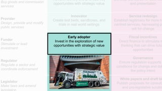 Buy goods and commission
services
Review, identify and prioritize key
opportunities with strategic value
Develop standards for data coll
and presentation
Provider
Design, provide and modify
public services
Innovator
Create test beds, sandboxes, and
trials in real world settings
Service redesign
Establish legitimacy for more hu
centred services, harnessing po
will for change
Funder
Stimulate or lead
investment
Early adopter
Invest in the exploration of new
opportunities with strategic value
Fiscal incentives
Direct finance to stimulate n
thinking that can drive futur
opportunities
Regulator
Regulate a sector and
coordinate enforcement
Encourage voluntary codes
Self-regulation, without legislating,
allowing for greater flexibility
Governance
Ensure regulation supports
conditions for change and del
the policy intent
Legislator
Make laws and amend
Green papers
Publish proposals for discussion with
stakeholders and the public
White papers and draft bi
Publish proposals for consulta
and pre-legislative scrutin
 