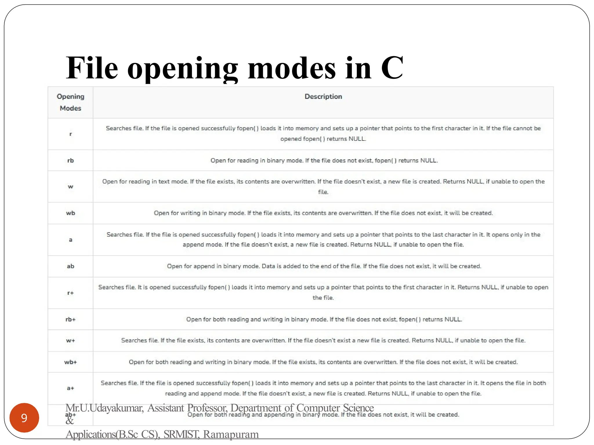 File opening modes in C
Mr.U.Udayakumar, Assistant Professor, Department of Computer Science
&
Applications(B.Sc CS), SRMIST, Ramapuram
9
 