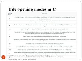 File opening modes in C
Mr.U.Udayakumar, Assistant Professor, Department of Computer Science
&
Applications(B.Sc CS), SRMIST, Ramapuram
9
 