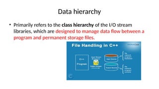 Comprehensive Guide to File Handling and Streams in C++ Programming | PPTX