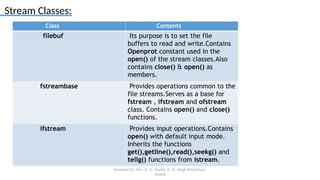 Comprehensive Guide to File Handling and Streams in C++ Programming | PPTX