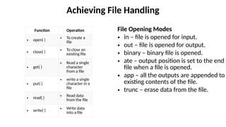 Comprehensive Guide to File Handling and Streams in C++ Programming | PPTX
