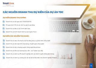 14trustdex.io
CÁC NGUỒN DOANH THU DỰ KIẾN CỦA DỰ ÁN TDC
DỰ KIẾN DOANH THU CHÍNH:
Doanh thu từ sàn giao dịch TRUSTDEX.IO
Phí giao dịch, Phí từ các dịch vụ giá trị gia tăng
Doanh thu từ đầu tư tài chính đảm bảo
Doanh thu từ kinh doanh dịch vụ tại Crypto Town.
DỰ KIẾN CÁC NGUỒN THU KHÁC:
Doanh thu từ việc cho thuê cơ sở hạ tầng phục vụ phát triển công nghệ
Doanh thu từ việc lập trình ứng dụng, chuyển giao công nghệ
Doanh thu từ việc nhượng quyền công nghệ Blockchain
Doanh thu từ đào tạo training học viên - các Trader trực tiếp
Doanh thu từ dịch vụ PR doanh nghiệp trên các kênh truyền thông đại chúng
Doanh thu từ dịch vụ Listing các các tài sản số đại diện cho Doanh nghiệp Fintech.
 