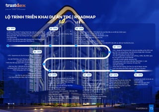 15trustdex.io
LỘ TRÌNH TRIỂN KHAI DỰ ÁN TDC | ROADMAP
• 5/2017: Hình thành Ý tưởng thành lập một sàn giao dịch Tài
sản số ứng dụng công nghệ Blockchain và tối ưu hóa các chức
năng giao dịch, đem lại những tính năng vượt trội và tiệc ích
cho người dùng.
• 10/2017: Ra mắt bộ nhận diện thương hiệu TRUSTdex Asset.
• 11/2017: Ra mắt sàn giao dịch TRUSTdex.io.
Q4 - 2017
• Ra mắt TrustPOS.
• Ra mắt bộ nhận diện thương hiệu
TRUSTdex Asset.
Q1 - 2018
• Ra mắt TRUSTdex Asset Pre – STO (dành cho các Nhà đầu tư và đối tác chiến lược).
• Ra mắt dịch vụ cho vay và thế chấp Tài sản số.
• Số lượng thành viên (User) trên sàn TRUSTDEX: 3.700
• Khối lượng giao dịch (Volume): 36 triệu TDC
• Giá TDC: 0.1 USD
• Phát triển thị trường: Cần Thơ, Tp. Hồ Chí Minh
• Các hoạt động tiêu biểu: triển khai chương trình BOUNTY, liên kết các đối tác TienDienTu.Com,
Q2 - 2018
Q3 - 2018
• STO - Ready & Chia lợi tức lần I cho các nhà đầu tư Pre-STO ( mở
bán TDC cho cộng đồng). Cam kết lợi tức thấp nhất 15%/năm
• Bắt đầu giao dịch trên sàn nội bộ.
• Ra mắt CryptoTown SaiGon (văn phòng, coffee, địa điểm giao
lưu cho giới Tài sản số tại TP.HCM)
• Quỹ đầu tư khởi nghiệp sáng tạo TDC
• Số lượng thành viên (User) trên Sàn TRUSTDEX: 11.300
• Khối lượng giao dịch (Volume): 95 triệu TDC
• Giá TDC: 0.2 USD
• Phát triển thị trường: Cần Thơ, Tp. Hồ Chí Minh, Hà Nội
• Các hoạt động tiêu biểu: Hợp tác với Geon, Ducatus
Q4 - 2018
• STO - Experience & chia lợi nhuận cho các Nhà đầu tư
Pre-STO, STO Ready
• Ra mắt TRUSTdex Lab ( Phòng nghiên cứu công nghệ
và phát triển hệ sinh thái của TRUSTdex)
• Triển khai đội ngũ phát triển và phân phối máy POS giao
dịch và mua bán Tài sản số.
• Đạt mục tiêu 1.000.000 tài khoản trên sàn TRUSTdex
• Số lượng thành viên (User) trên Sàn TRUSTDEX: 15.000
• Khối lượng giao dịch (Volume): 130 triệu TDC
• Giá TDC: 0.3 USD
• Phát triển thị trường:
Cần Thơ, Tp. Hồ Chí Minh, Hà Nội, Đà nẵng
• Các hoạt động tiêu biểu: Hợp tác với Geon, Ducatus
• STO Trusty & chia lợi nhuận cho các Nhà
đầu tư Pre-STO, STO Ready, STO Experience
• Mở rộng phân phối máy POS mục tiêu:
100.000 máy trên toàn quốc
• Khai trương tòa nhà BlockUp Cần Thơ
• Số lượng thành viên (User)
trên Sàn TRUSTDEX: 20.000
• Khối lượng giao dịch (Volume): 150 triệu TDC
• Giá TDC: 0.4 USD
• Phát triển thị trường:
Cần Thơ, Tp. Hồ Chí Minh, Hà Nội
• Các hoạt động tiêu biểu: Mở trung tâm nghiên
cứu thị trường tài chính
Q1 - 2019
• Kết thúc STO
• Leading TDC lên sàn giao dịch
quốc tế.
• Triển khai mở rộng thị trường sang
các nước Đông Nam Á
(Lào, Campuchia, Indonesia…)
• Số lượng thành viên (User) trên Sàn
TRUSTDEX: 25.000
• Phát triển thị trường:
Cần Thơ, Tp. Hồ Chí Minh, Hà Nội
• Các hoạt động tiêu biểu: Khai trương
trụ sở TRUSTdex tại Tp. Hà Nội
Q2 - 2019
• Listing Gold
• Khai trương Tòa nhà tài chính TDC
• Thành lập Quỹ đầu tư tài chính
TDC là nền tảng hỗ trợ start-up,
doanh nghiệp trong lĩnh vực Khởi
Nghiệp Sáng Tạo.
Q3 - 2019 Q4 - 2019
• Listing trái phiếu và tài sản số
Doanh nghiệp
• Triển khai Sàn giao dịch
Offline của TRUSTDEX.
 