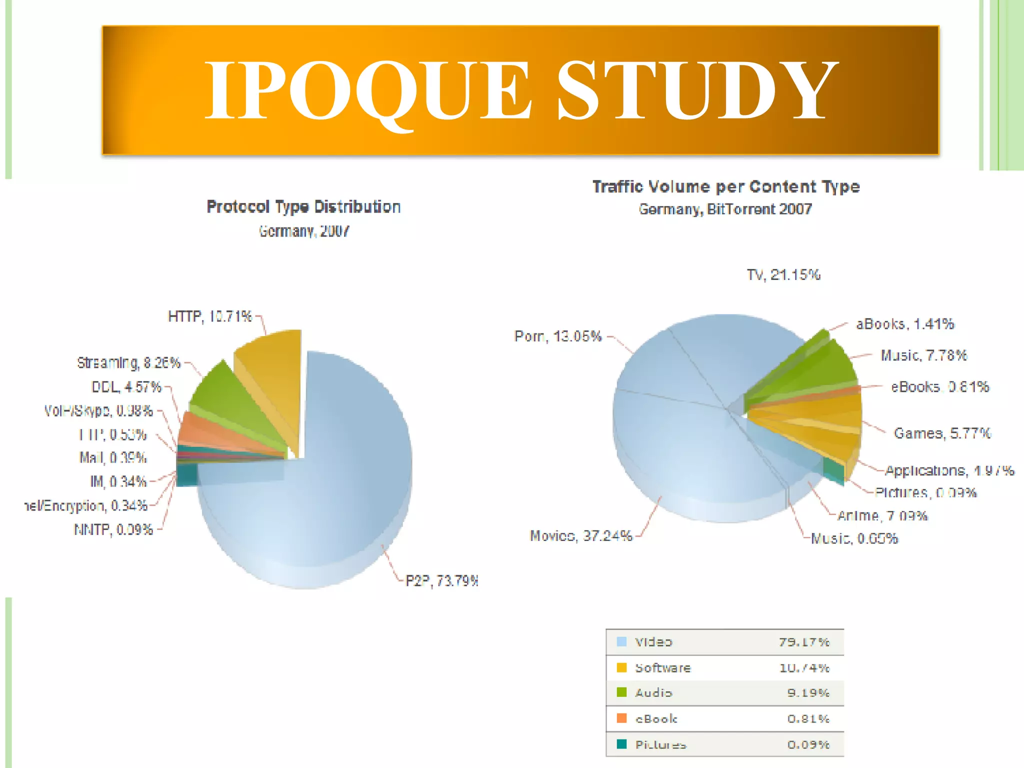 IPOQUE STUDY 