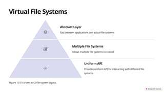 File-System-Implementation in Operating System | PPTX
