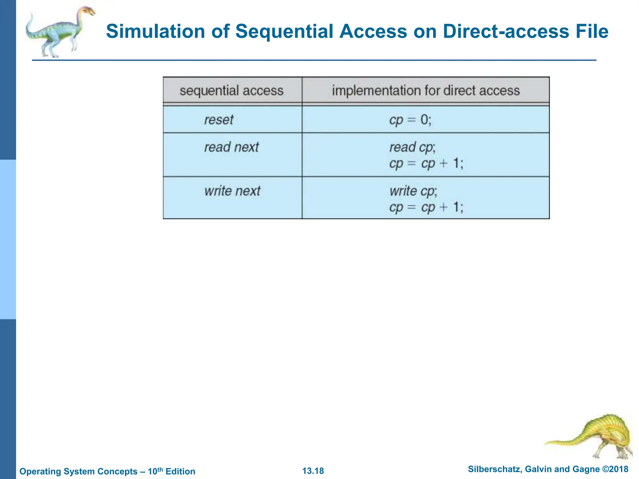 13.18 Silberschatz, Galvin and Gagne ©2018
Operating System Concepts – 10th Edition
Simulation of Sequential Access on Direct-access File
 