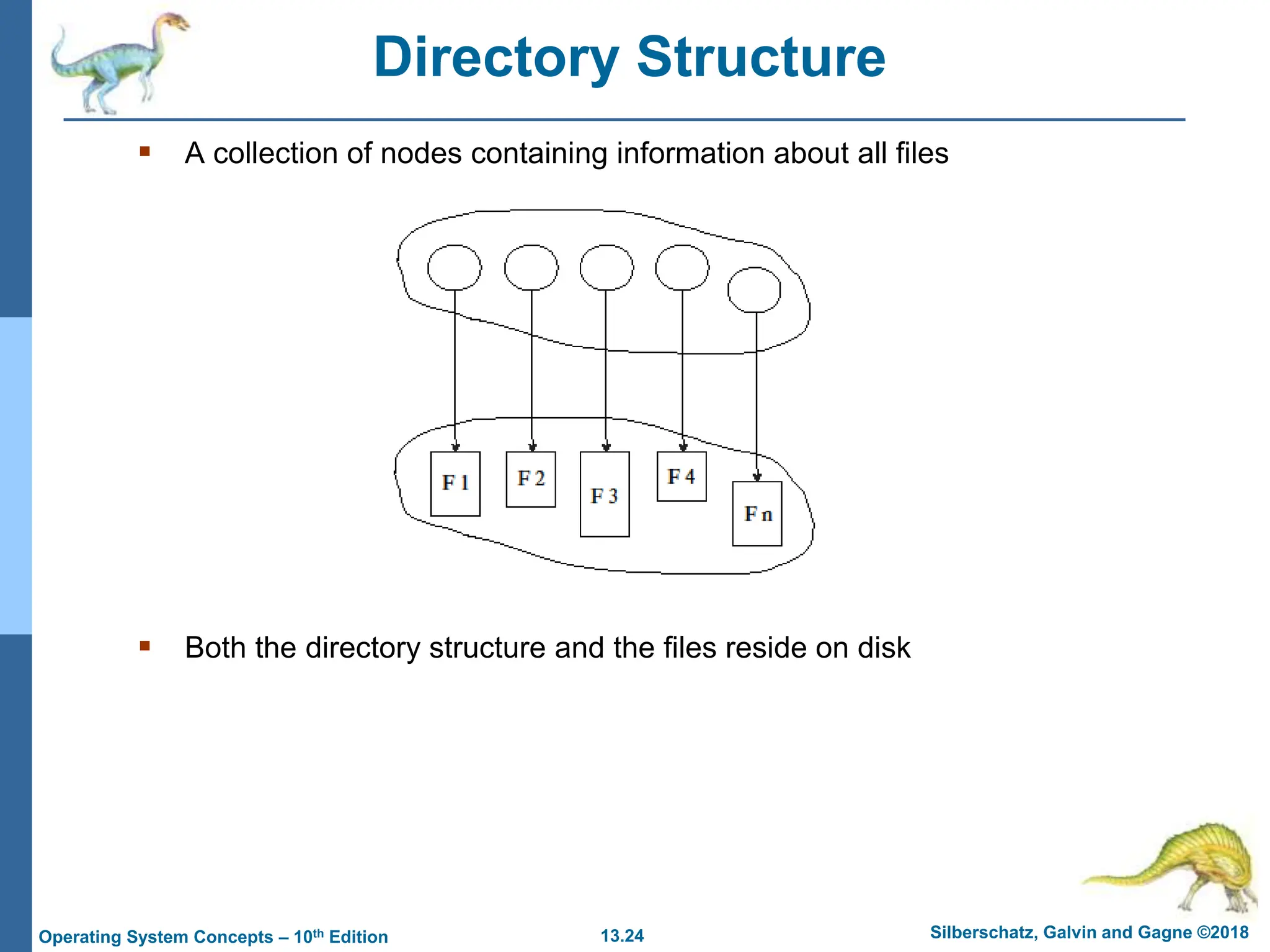 13.24 Silberschatz, Galvin and Gagne ©2018
Operating System Concepts – 10th Edition
Directory Structure
 A collection of nodes containing information about all files
 Both the directory structure and the files reside on disk
 