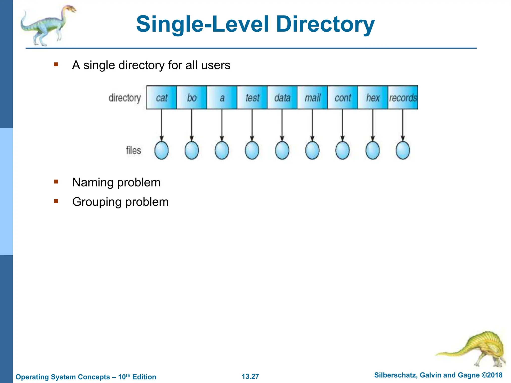 13.27 Silberschatz, Galvin and Gagne ©2018
Operating System Concepts – 10th Edition
Single-Level Directory
 A single directory for all users
 Naming problem
 Grouping problem
 