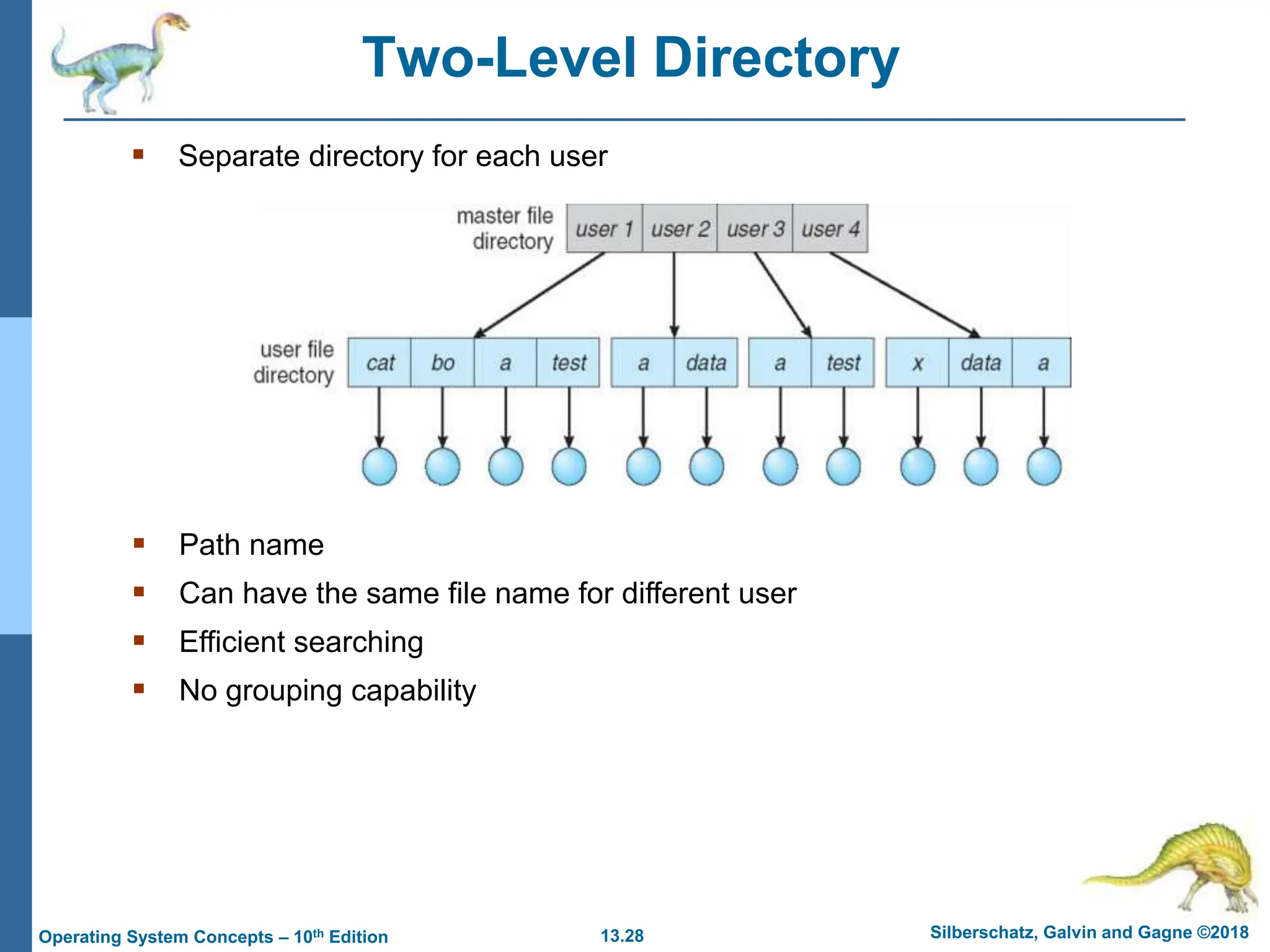 13.28 Silberschatz, Galvin and Gagne ©2018
Operating System Concepts – 10th Edition
Two-Level Directory
 Separate directory for each user
 Path name
 Can have the same file name for different user
 Efficient searching
 No grouping capability
 