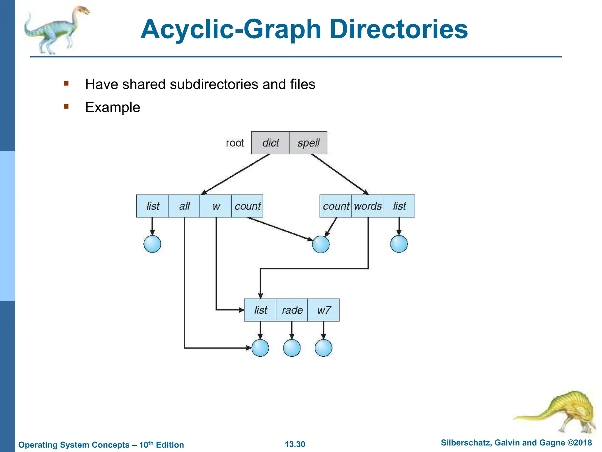 13.30 Silberschatz, Galvin and Gagne ©2018
Operating System Concepts – 10th Edition
Acyclic-Graph Directories
 Have shared subdirectories and files
 Example
 