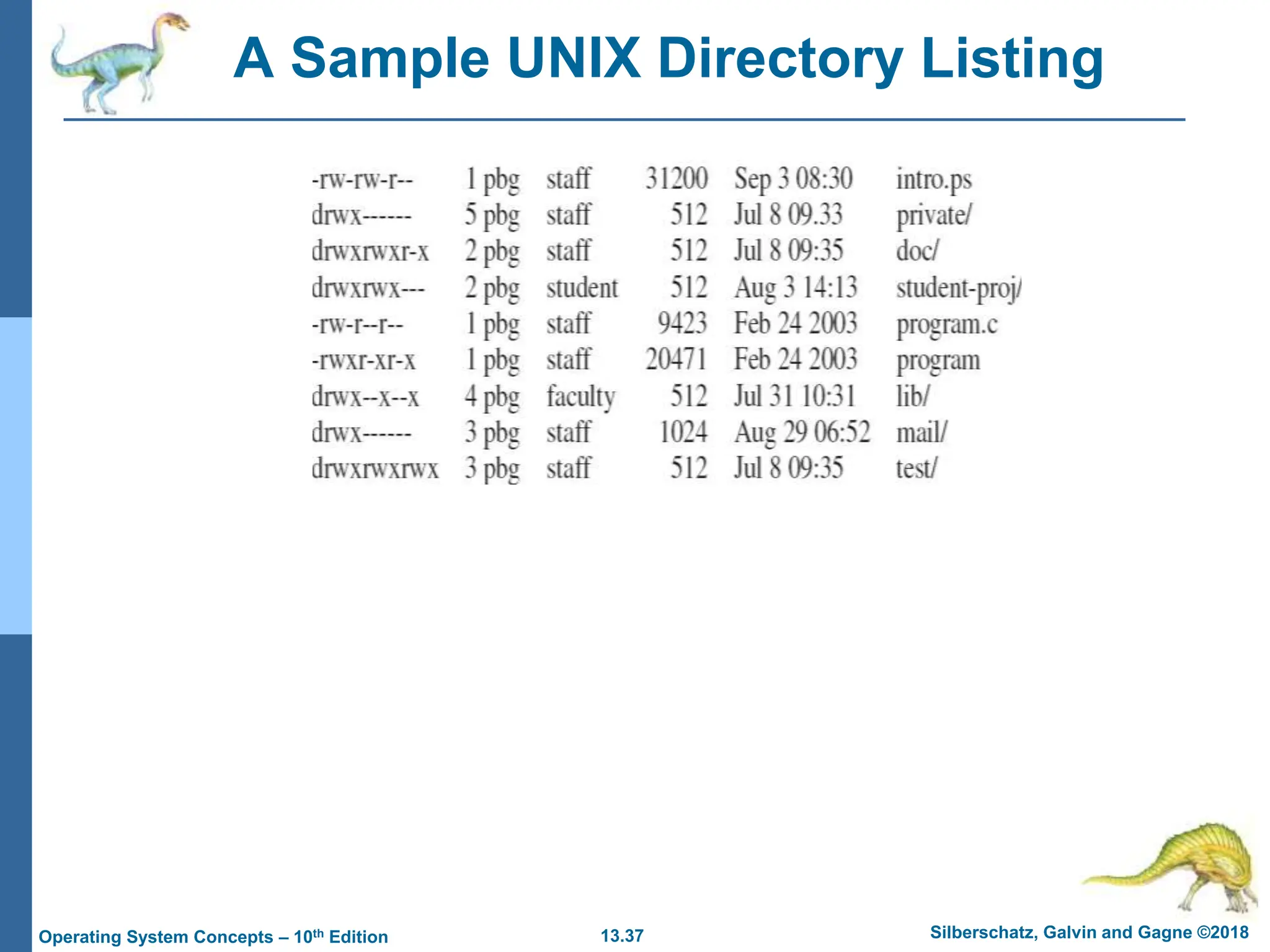 13.37 Silberschatz, Galvin and Gagne ©2018
Operating System Concepts – 10th Edition
A Sample UNIX Directory Listing
 