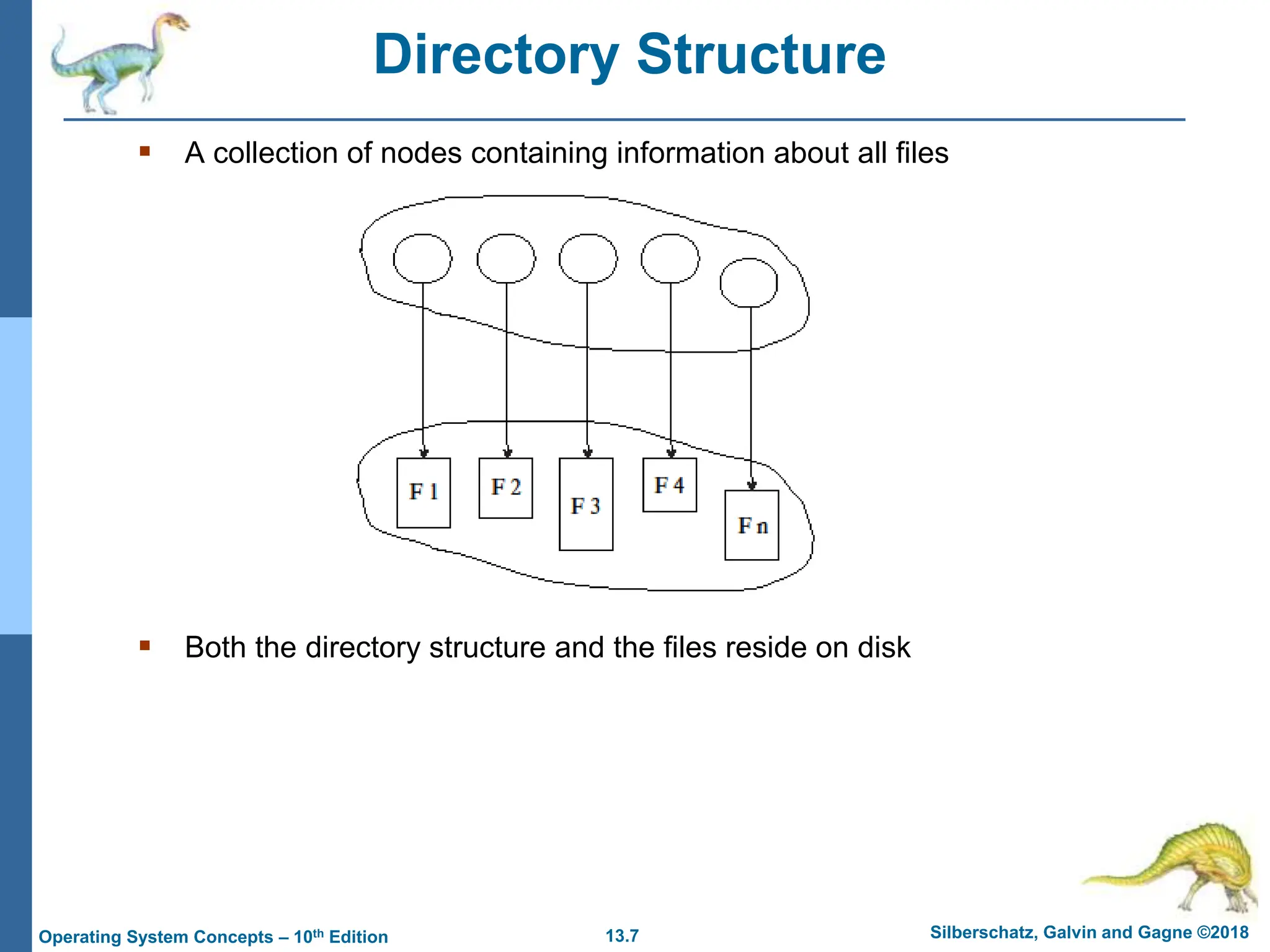 13.7 Silberschatz, Galvin and Gagne ©2018
Operating System Concepts – 10th Edition
Directory Structure
 A collection of nodes containing information about all files
 Both the directory structure and the files reside on disk
 