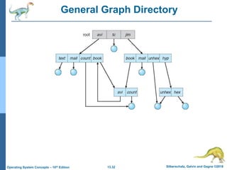 13.32 Silberschatz, Galvin and Gagne ©2018
Operating System Concepts – 10th Edition
General Graph Directory
 