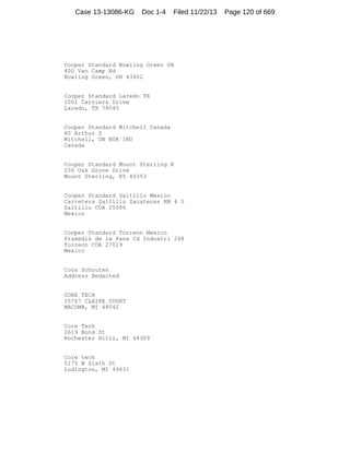 Case 13-13086-KG

Doc 1-4

Filed 11/22/13

Cooper Standard Bowling Green OH
400 Van Camp Rd
Bowling Green, OH 43402

Cooper Standard Laredo TX
1001 Carriers Drive
Laredo, TX 78045

Cooper Standard Mitchell Canada
80 Arthur S
Mitchell, ON N0K 1N0
Canada

Cooper Standard Mount Sterling K
250 Oak Grove Drive
Mount Sterling, KY 40353

Cooper Standard Saltillo Mexico
Carretera Saltillo Zacatecas KM 4 5
Saltillo COA 25086
Mexico

Cooper Standard Torreon Mexico
Praxedis de la Pana Cd Industri 268
Torreon COA 27019
Mexico

Coos Schouten
Address Redacted

CORE TECH
15767 CLAIRE COURT
MACOMB, MI 48042

Core Tech
2619 Bond St
Rochester Hills, MI 48309

Core tech
5175 W Sixth St
Ludington, MI 49431

Page 120 of 669

 