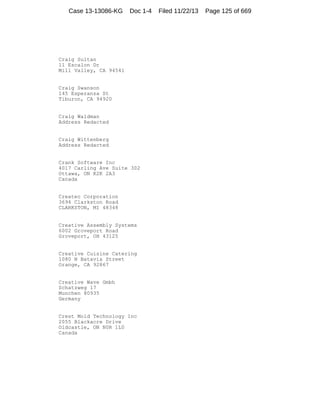 Case 13-13086-KG

Doc 1-4

Craig Sultan
11 Escalon Dr
Mill Valley, CA 94541

Craig Swanson
145 Esperanza St
Tiburon, CA 94920

Craig Waldman
Address Redacted

Craig Wittenberg
Address Redacted

Crank Software Inc
4017 Carling Ave Suite 302
Ottawa, ON K2K 2A3
Canada

Createc Corporation
3694 Clarkston Road
CLARKSTON, MI 48348

Creative Assembly Systems
6002 Groveport Road
Groveport, OH 43125

Creative Cuisine Catering
1080 N Batavia Street
Orange, CA 92867

Creative Wave Gmbh
Schatzweg 17
Munchen 80935
Germany

Crest Mold Technology Inc
2055 Blackacre Drive
Oldcastle, ON N0R 1L0
Canada

Filed 11/22/13

Page 125 of 669

 