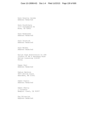 Case 13-13086-KG

Doc 1-4

Dale Donella Jacobs
Address Redacted

Dale Poozhikala
1115 Orangewood Dr
Brea, CA 92821

Dale Rasmussen
Address Redacted

Dale Salatich
Address Redacted

Dale Walker
Address Redacted

Dalian Alps Electronics Co LTD
Jinzhou Di NO 6 Hanzheng Road
Dalian Lianoning 116100
China

Daman Paul
Address Redacted

Damian Watkins
4415 Antrim Court
Aberdeen, MD 21001

Damon Giglio
Address Redacted

Damon Shelly
1 Currents
Newport Coast, CA 92657

Dan Bilzerian
Address Redacted

Filed 11/22/13

Page 130 of 669

 
