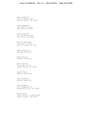 Case 13-13086-KG

Doc 1-4

David Allmond
6041 E Ladera Lane
Anaheim Hills, CA 92807

David Anderson
536 Zephyr Circle
Danville, CA 94526

David Anderson
470 University Ave
Palo Alto, CA 94301

David B Menniges
263 Route 7 South
Falls Village, CT 6031

David Baile M D
Address Redacted

David Bailie
Address Redacted

David Basson
20 Crespi Circle
Ladera Ranch, CA 92694

David Black
Address Redacted

David Bohnett
Address Redacted

David Bowman
2705 Ledgewood Ct
Rochester Hills, MI 48306

David Busha
30252 Pacific Island Drive
Laguna Niguel, CA 92677

Filed 11/22/13

Page 139 of 669

 