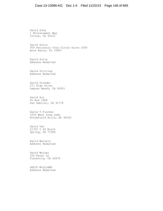 Case 13-13086-KG

Doc 1-4

Filed 11/22/13

David Song
1 Wintersweet Way
Irvine, CA 92612

David Soria
950 Peninsula Corp Circle Suite 2000
Boca Raton, FL 33487

David Soria
Address Redacted

David Stirling
Address Redacted

David Strader
271 High Drive
Laguna Beach, CA 92651

David Sun
Po Box 1968
San Gabriel, CA 91778

David T Fischer
1250 West Long Lake
Bloomfield Hills, MI 48302

David Van
21755 I 45 North
Spring, TX 77388

David Walusis
Address Redacted

David Weiser
256 Kauai Ln
Placentia, CA 92870

DAVID WILLIAMS
Address Redacted

Page 146 of 669

 