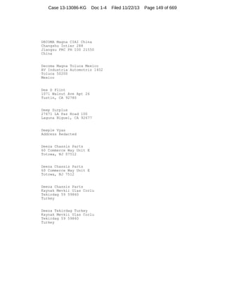 Case 13-13086-KG

Doc 1-4

DECOMA Magna CIAI China
Changshu Intier 288
Jiangsu PRC PH 100 21550
China

Decoma Magna Toluca Mexico
AV Industria Automotriz 1402
Toluca 50200
Mexico

Dee D Flint
1071 Walnut Ave Apt 26
Tustin, CA 92780

Deep Surplus
27671 LA Paz Road 100
Laguna Niguel, CA 92677

Deeple Vyas
Address Redacted

Deeza Chassis Parts
60 Commerce Way Unit E
Totowa, NJ 07512

Deeza Chassis Parts
60 Commerce Way Unit E
Totowa, NJ 7512

Deeza Chassis Parts
Kaynak Mevkii Ulas Corlu
Tekirdag 59 59860
Turkey

Deeza Tekirdag Turkey
Kaynak Mevkii Ulas Corlu
Tekirdag 59 59860
Turkey

Filed 11/22/13

Page 149 of 669

 