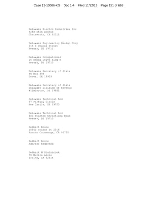 Case 13-13086-KG

Doc 1-4

Filed 11/22/13

Delaware Electro Industries Inc
9248 Eton Avenue
Chatsworth, CA 91311

Delaware Engineering Design Corp
315 S Chapel Street
Newark, DE 19711

Delaware Occupational
15 Omega Drive Bldg K
Newark, DE 19713

Delaware Secretary of State
PO Box 898
Dover, DE 19903

Delaware Secretary of State
Delaware Division of Revenue
Wilmington, DE 19801

Delaware Technical And
97 Parkway Circle
New Castle, DE 19720

Delaware Technical And
400 Stanton Christiana Road
Newark, DE 19713

Delbert Boone
10950 Church St 2016
Rancho Cucamonga, CA 91730

Delbert Boone
Address Redacted

Delbert M Stainbrook
78 Murica Aisle
Irvine, CA 92614

Page 151 of 669

 