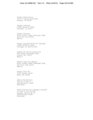 Case 13-13086-KG

Doc 1-4

Filed 11/22/13

Delphi Electronics
1501 E County Road 200n
Kokomo, IN 46901

Delphi Packard
24980 Network Place
Chicago, IL 60673

Delphi Packard
Blvd Isidro Lopez Zertuche 4890
Saltillo Coa 25220
Mexico

Delphi Packard Electric Systems
24980 Network Place
Chicago, IL 60673-1249

Delphi Rio Brave Electrios
Ave Tomas Fernandex 8643
Juarez CHI 32470
Mexico

Delphi Saltillo Mexico
BLVD ISIDRO LOPEZ ZERTUCHE 4890
Saltillo COA 25220
Mexico

Delphi Troy MI
5725 Delphi Drive
TROY, MI 48098

Delta Electronics
909 Soi 9 Moo 4
Samutprakarn 10280
Thailand

Delta Electronics Bangpoo Automot
714 Moo 4 Soi E5 EPZ
Bangpoo Estate Km 37
Samutparkam 10280
Thailand

Page 153 of 669

 