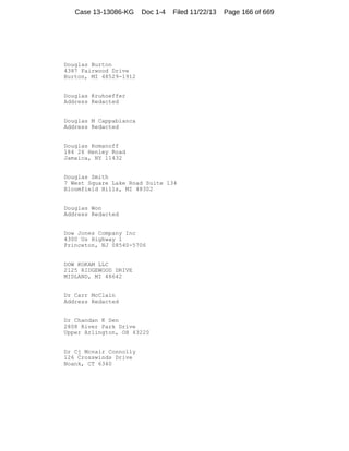 Case 13-13086-KG

Doc 1-4

Filed 11/22/13

Douglas Burton
4387 Fairwood Drive
Burton, MI 48529-1912

Douglas Kruhoeffer
Address Redacted

Douglas M Cappabianca
Address Redacted

Douglas Romanoff
184 26 Henley Road
Jamaica, NY 11432

Douglas Smith
7 West Square Lake Road Suite 134
Bloomfield Hills, MI 48302

Douglas Won
Address Redacted

Dow Jones Company Inc
4300 Us Highway 1
Princeton, NJ 08540-5706

DOW KOKAM LLC
2125 RIDGEWOOD DRIVE
MIDLAND, MI 48642

Dr Carr McClain
Address Redacted

Dr Chandan K Sen
2808 River Park Drive
Upper Arlington, OH 43220

Dr Cj Mcnair Connolly
126 Crosswinds Drive
Noank, CT 6340

Page 166 of 669

 