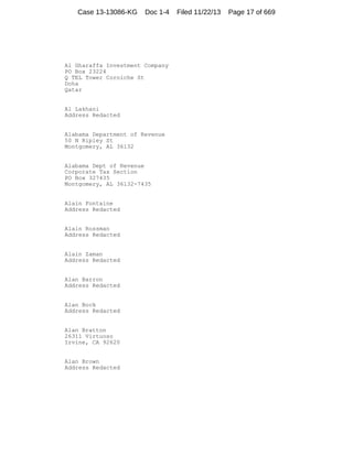 Case 13-13086-KG

Doc 1-4

Al Gharaffa Investment Company
PO Box 23224
Q TEL Tower Corniche St
Doha
Qatar

Al Lakhani
Address Redacted

Alabama Department of Revenue
50 N Ripley St
Montgomery, AL 36132

Alabama Dept of Revenue
Corporate Tax Section
PO Box 327435
Montgomery, AL 36132-7435

Alain Fontaine
Address Redacted

Alain Rossman
Address Redacted

Alain Zaman
Address Redacted

Alan Barron
Address Redacted

Alan Bock
Address Redacted

Alan Bratton
26311 Virtuoso
Irvine, CA 92620

Alan Brown
Address Redacted

Filed 11/22/13

Page 17 of 669

 