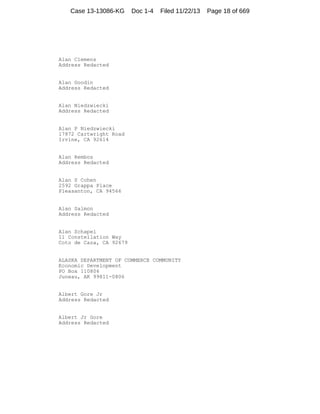 Case 13-13086-KG

Doc 1-4

Filed 11/22/13

Alan Clemens
Address Redacted

Alan Goodin
Address Redacted

Alan Niedzwiecki
Address Redacted

Alan P Niedzwiecki
17872 Cartwright Road
Irvine, CA 92614

Alan Rembos
Address Redacted

Alan S Cohen
2592 Grappa Place
Pleasanton, CA 94566

Alan Salmon
Address Redacted

Alan Schapel
11 Constellation Way
Coto de Caza, CA 92679

ALASKA DEPARTMENT OF COMMERCE COMMUNITY
Economic Development
PO Box 110806
Juneau, AK 99811-0806

Albert Gore Jr
Address Redacted

Albert Jr Gore
Address Redacted

Page 18 of 669

 