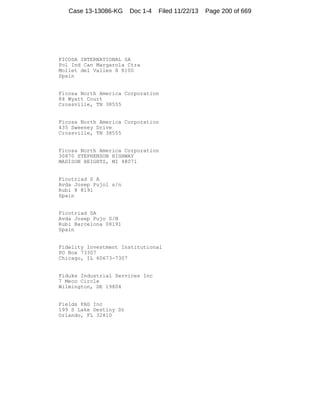 Case 13-13086-KG

Doc 1-4

Filed 11/22/13

FICOSA INTERNATIONAL SA
Pol Ind Can Margarola Ctra
Mollet del Valles 8 8100
Spain

Ficosa North America Corporation
84 Wyatt Court
Crossville, TN 38555

Ficosa North America Corporation
435 Sweeney Drive
Crossville, TN 38555

Ficosa North America Corporation
30870 STEPHENSON HIGHWAY
MADISON HEIGHTS, MI 48071

Ficotriad S A
Avda Josep Pujol s/n
Rubi 8 8191
Spain

Ficotriad SA
Avda Josep Pujo S/N
Rubi Barcelona 08191
Spain

Fidelity Investment Institutional
PO Box 73307
Chicago, IL 60673-7307

Fiduks Industrial Services Inc
7 Meco Circle
Wilmington, DE 19804

Fields PAG Inc
199 S Lake Destiny Dr
Orlando, FL 32810

Page 200 of 669

 