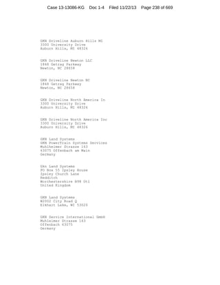 Case 13-13086-KG

Doc 1-4

GKN Driveline Auburn Hills MI
3300 University Drive
Auburn Hills, MI 48326

GKN Driveline Newton LLC
1848 Getrag Parkway
Newton, NC 28658

GKN Driveline Newton NC
1848 Getrag Parkway
Newton, NC 28658

GKN Driveline North America In
3300 University Drive
Auburn Hills, MI 48326

GKN Driveline North America Inc
3300 University Drive
Auburn Hills, MI 48326

GKN Land Systems
GKN PowerTrain Systems Services
Muhlheimer Strasse 163
63075 Offenbach am Main
Germany

Gkn Land Systems
PO Box 55 Ipsley House
Ipsley Church Lane
Redditch
Worchestershire B98 Otl
United Kingdom

GKN Land Systems
W2002 City Road Q
Elkhart Lake, WI 53020

GKN Service International GmbH
Muhleimer Strasse 163
Offenbach 63075
Germany

Filed 11/22/13

Page 238 of 669

 