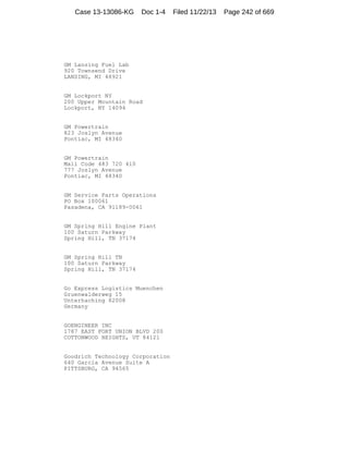 Case 13-13086-KG

Doc 1-4

GM Lansing Fuel Lab
920 Townsend Drive
LANSING, MI 48921

GM Lockport NY
200 Upper Mountain Road
Lockport, NY 14094

GM Powertrain
823 Joslyn Avenue
Pontiac, MI 48340

GM Powertrain
Mail Code 483 720 410
777 Joslyn Avenue
Pontiac, MI 48340

GM Service Parts Operations
PO Box 100061
Pasadena, CA 91189-0061

GM Spring Hill Engine Plant
100 Saturn Parkway
Spring Hill, TN 37174

GM Spring Hill TN
100 Saturn Parkway
Spring Hill, TN 37174

Go Express Logistics Muenchen
Gruenwalderweg 15
Unterhaching 82008
Germany

GOENGINEER INC
1787 EAST FORT UNION BLVD 200
COTTONWOOD HEIGHTS, UT 84121

Goodrich Technology Corporation
640 Garcia Avenue Suite A
PITTSBURG, CA 94565

Filed 11/22/13

Page 242 of 669

 