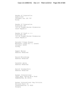 Case 13-13086-KG

Doc 1-4

Filed 11/22/13

Hanwha LC Corporation
Gumhori229
Chungwon Gun 100 797
Korea

Hanwha LC Corporation
Priborska 280
739 42 Frydek Mistek Chlebovice
Czech Republic

Hanwha LC Czech s r o
Priborska 280
739 42 Frydek Mistek Chlebovice
Czech Republic

Hanzade V Dogan Boyner
Menekseli Sokak No 5 1 Levent
Istanbul 34330
Turkey

Happel Werner
Address Redacted

Harald Mitschnigg
Address Redacted

harasser georg
Address Redacted

Harish Yalamanchili
Address Redacted

Harman International
39001 West Twelve Mile Road
FARMINGTON, MI 48331

Harman International Akg Division
Holland Fasor 19
Szekesfehervar 31 8000
Hungary

Page 256 of 669

 