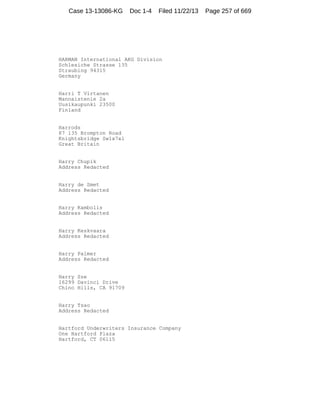 Case 13-13086-KG

Doc 1-4

Filed 11/22/13

HARMAN International AKG Division
Schlesiche Strasse 135
Straubing 94315
Germany

Harri T Virtanen
Mannaistenie 2a
Uusikaupunki 23500
Finland

Harrods
87 135 Brompton Road
Knightsbridge Sw1x7xl
Great Britain

Harry Chupik
Address Redacted

Harry de Smet
Address Redacted

Harry Kambolis
Address Redacted

Harry Keskvaara
Address Redacted

Harry Palmer
Address Redacted

Harry Sze
16299 Davinci Drive
Chino Hills, CA 91709

Harry Tsao
Address Redacted

Hartford Underwriters Insurance Company
One Hartford Plaza
Hartford, CT 06115

Page 257 of 669

 