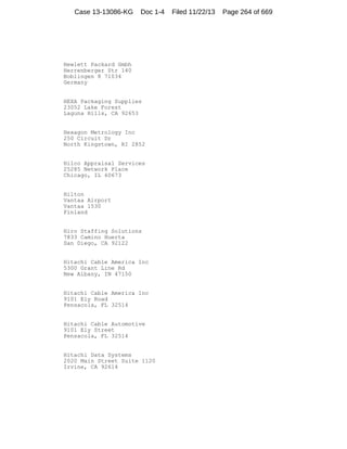 Case 13-13086-KG

Doc 1-4

Hewlett Packard Gmbh
Herrenberger Str 140
Boblingen 8 71034
Germany

HEXA Packaging Supplies
23052 Lake Forest
Laguna Hills, CA 92653

Hexagon Metrology Inc
250 Circuit Dr
North Kingstown, RI 2852

Hilco Appraisal Services
25285 Network Place
Chicago, IL 60673

Hilton
Vantaa Airport
Vantaa 1530
Finland

Hiro Staffing Solutions
7833 Camino Huerta
San Diego, CA 92122

Hitachi Cable America Inc
5300 Grant Line Rd
New Albany, IN 47150

Hitachi Cable America Inc
9101 Ely Road
Pensacola, FL 32514

Hitachi Cable Automotive
9101 Ely Street
Pensacola, FL 32514

Hitachi Data Systems
2020 Main Street Suite 1120
Irvine, CA 92614

Filed 11/22/13

Page 264 of 669

 