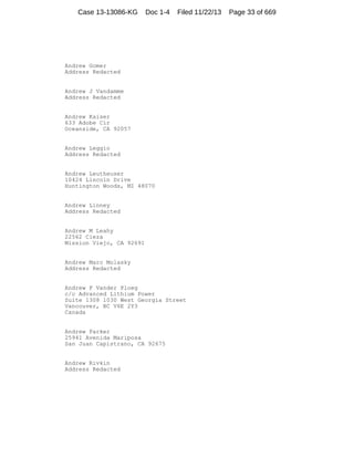 Case 13-13086-KG

Doc 1-4

Filed 11/22/13

Andrew Gomer
Address Redacted

Andrew J Vandamme
Address Redacted

Andrew Kaiser
633 Adobe Cir
Oceanside, CA 92057

Andrew Leggio
Address Redacted

Andrew Leutheuser
10424 Lincoln Drive
Huntington Woods, MI 48070

Andrew Linney
Address Redacted

Andrew M Leahy
22562 Cieza
Mission Viejo, CA 92691

Andrew Marc Molasky
Address Redacted

Andrew P Vander Ploeg
c/o Advanced Lithium Power
Suite 1308 1030 West Georgia Street
Vancouver, BC V6E 2Y3
Canada

Andrew Parker
25941 Avenida Mariposa
San Juan Capistrano, CA 92675

Andrew Rivkin
Address Redacted

Page 33 of 669

 