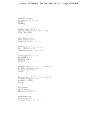 Case 13-13086-KG

Doc 1-4

Filed 11/22/13

Kuester Germany
Am Bahnhof 13 D 35630
35630
Germany

Kugler Maag CIE N A Inc
101 West Big Beaver Rd Ste 1400
Troy, MI 48084

Kuka Systems Corp
6600 Center Drive
Sterling Heights, MI 48312

KUKA Systems North America
6600 Center Drive
Sterling Heights, MI 48312

Kumikorjaamo A Elo Oy
Kauppakatu 4 6
Laitila 23800
Finland

Kunshan Depo Traffic Facilities Co
No 1185 Hongqiao Road
Kunshan 100 215300
China

Kunshan Depo Traffic Facilities Co
No 1185 Hongqiao Road
Kunshan, 215300
China

KUO Tremec
14700 Helm CT
Plymouth, MI 48170

Kurt Fredlund
850 Monterey 4
Hermosa Beach, CA 90254

Page 352 of 669

 