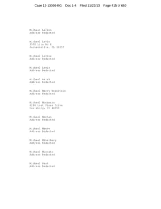Case 13-13086-KG

Doc 1-4

Michael Larson
Address Redacted

Michael Levin
3570 Lita Rd E
Jacksonville, FL 32257

Michael Levine
Address Redacted

Michael Lewis
Address Redacted

michael malek
Address Redacted

Michael Marcy Weinstein
Address Redacted

Michael Mcnamara
8290 Lost Pines Drive
Davisburg, MI 48350

Michael Meehan
Address Redacted

Michael Mente
Address Redacted

Michael Mikelberg
Address Redacted

Michael Muscato
Address Redacted

Michael Nash
Address Redacted

Filed 11/22/13

Page 415 of 669

 