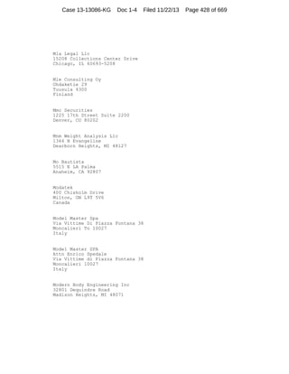 Case 13-13086-KG

Doc 1-4

Filed 11/22/13

Mla Legal Llc
15208 Collections Center Drive
Chicago, IL 60693-5208

Mle Consulting Oy
Ohdaketie 29
Tuusula 4300
Finland

Mmc Securities
1225 17th Street Suite 2200
Denver, CO 80202

Mnm Weight Analysis Llc
1364 N Evangeline
Dearborn Heights, MI 48127

Mo Bautista
5515 E LA Palma
Anaheim, CA 92807

Modatek
400 Chisholm Drive
Milton, ON L9T 5V6
Canada

Model Master Spa
Via Vittime Di Piazza Fontana 38
Moncalieri To 10027
Italy

Model Master SPA
Attn Enrico Spedale
Via Vittime di Piazza Fontana 38
Moncalieri 10027
Italy

Modern Body Engineering Inc
32801 Dequindre Road
Madison Heights, MI 48071

Page 428 of 669

 