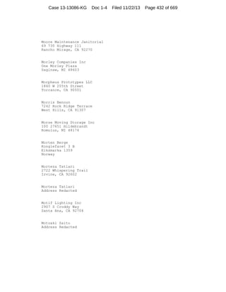 Case 13-13086-KG

Doc 1-4

Moore Maintenance Janitorial
69 730 Highway 111
Rancho Mirage, CA 92270

Morley Companies Inc
One Morley Plaza
Saginaw, MI 48603

Morpheus Prototypes LLC
1840 W 205th Street
Torrance, CA 90501

Morris Benoun
7242 Rock Ridge Terrace
West Hills, CA 91307

Morse Moving Storage Inc
100 27651 Hildebrandt
Romulus, MI 48174

Morten Berge
Konglefaret 3 B
Eiksmarka 1359
Norway

Morteza Tatlari
2722 Whispering Trail
Irvine, CA 92602

Morteza Tatlari
Address Redacted

Motif Lighting Inc
2907 S Croddy Way
Santa Ana, CA 92704

Motoaki Saito
Address Redacted

Filed 11/22/13

Page 432 of 669

 