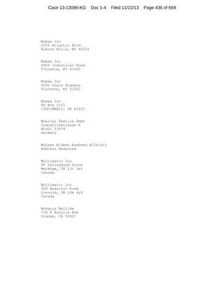 Case 13-13086-KG

Doc 1-4

Mubea Inc
1555 Atlantic Blvd
Auburn Hills, MI 48326

Mubea Inc
6800 Industrial Road
Florence, KY 41042

Mubea Inc
8200 Dixie Highway
Florence, KY 41042

Mubea Inc
PO Box 1125
CINCINNATI, OH 45263

Mueller Textile Gmbh
Industriestrasse 8
Wiehl 51674
Germany

Muhyee Aldeen Rasheed Alfelaij
Address Redacted

Multimatic Inc
85 Valleywood Drive
Markham, ON L3r 5e5
Canada

Multimatic Inc
300 Basaltic Road
Concord, ON L4k 4y9
Canada

Munguia Nellida
738 E Katella Ave
Orange, CA 92867

Filed 11/22/13

Page 436 of 669

 