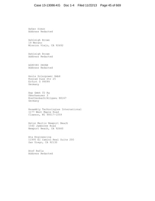 Case 13-13086-KG

Doc 1-4

Filed 11/22/13

Asher Simon
Address Redacted

Ashleigh Browe
19 Merano
Mission Viejo, CA 92692

Ashleigh Browe
Address Redacted

ASHVINI PAVAN
Address Redacted

Asola Solarpower GmbH
Konrad Zuse Str 25
Erfurt D 99099
Germany

Asp Gmbh CO Kg
Oberhaeuser 3
Roethenbach/Allgaeu 88167
Germany

Assembly Technologies International
1177 West Maple Road
Clawson, MI 48017-1059

Aston Martin Newport Beach
1540 Jamboree Road
Newport Beach, CA 92660

Ata Engineering
11995 El Camino Real Suite 200
San Diego, CA 92130

Atef Rafla
Address Redacted

Page 45 of 669

 